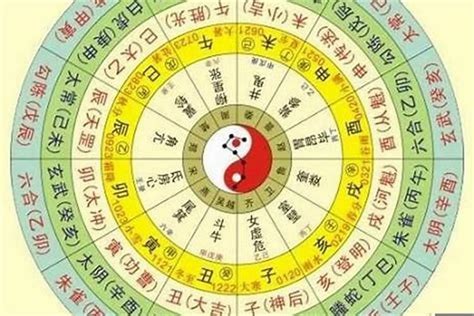 怎麼看自己的八字|生辰八字算命、五行喜用神查询（免费测算）